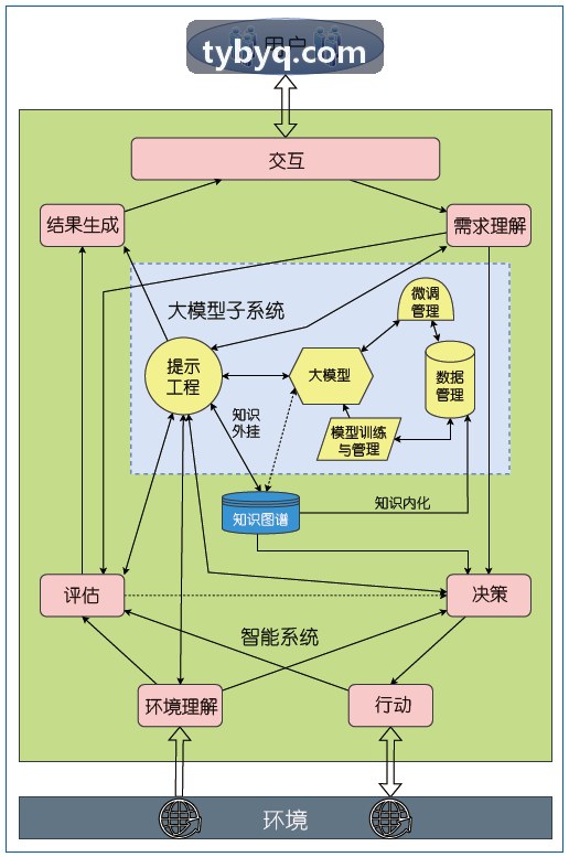 J9农林长势与多光谱解译